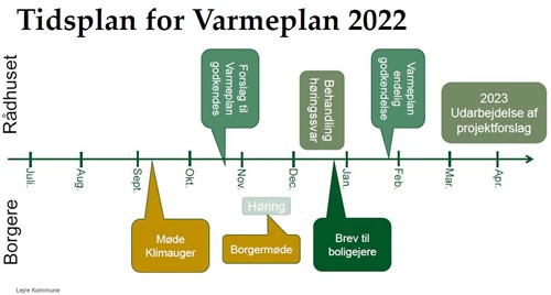 Tidsplan for Varmeplan 2022